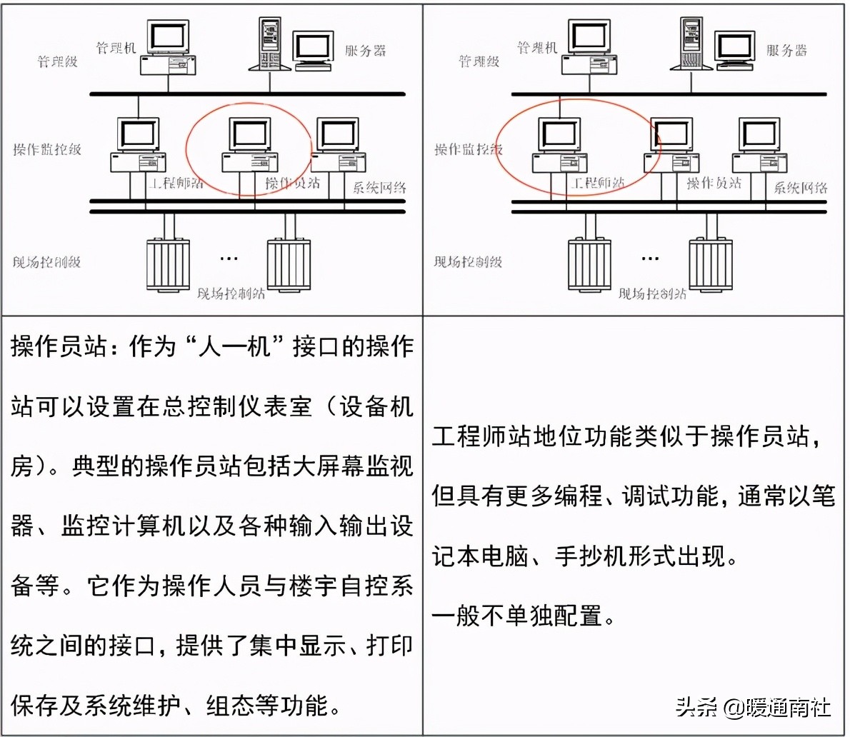 楼宇自控初学,楼宇自控系统安装教程