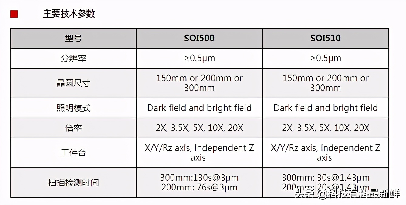上海微电子光刻机多少纳米,上海光刻机最新信息