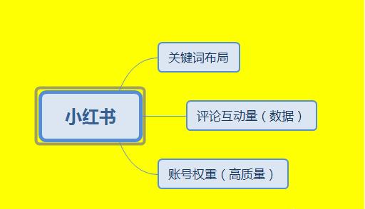 小红书推广营销:精准引流新方法