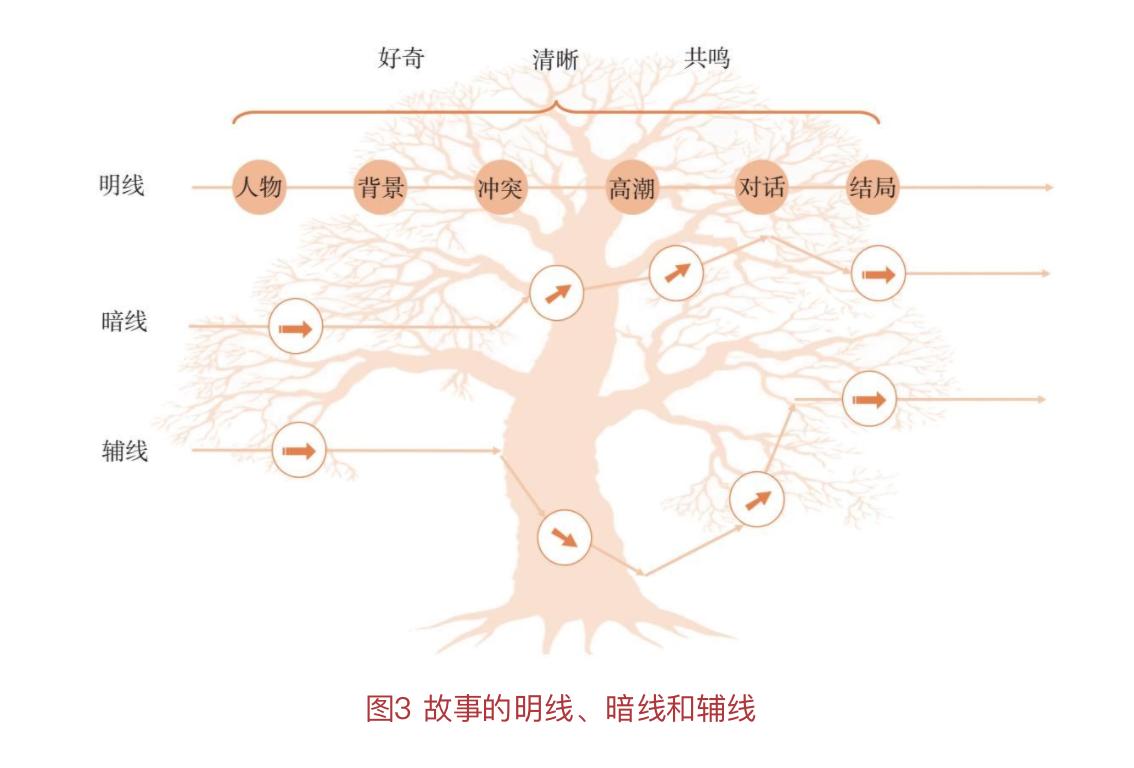 不会讲故事该怎么办,不会讲故事的历史人