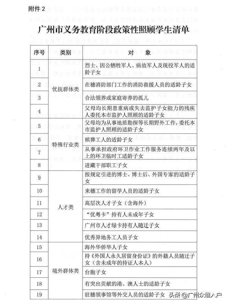 什么是政策性照顾入读？这几类学生可直接就读广州公办学校
