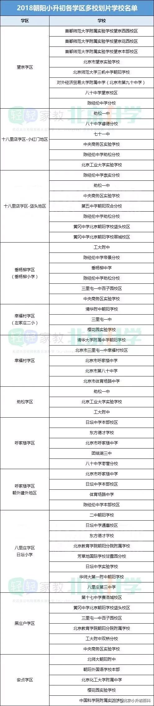 2019北京小升初派位表,北京小升初全区派位录取原则