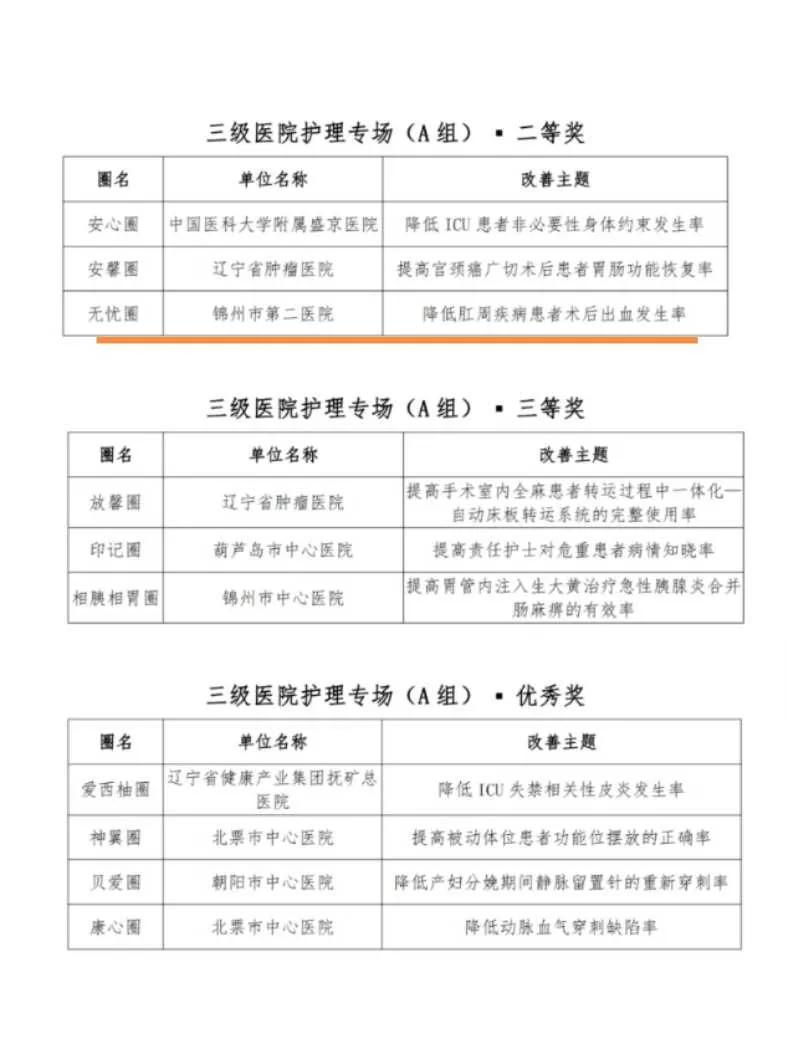 锦州附属第一医院护理大比武,锦州第二附属医院