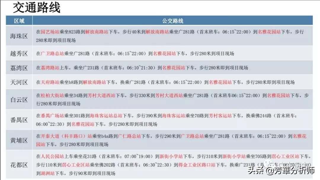 广佛黄岐合生君景湾,佛山合生君景湾房值得买吗