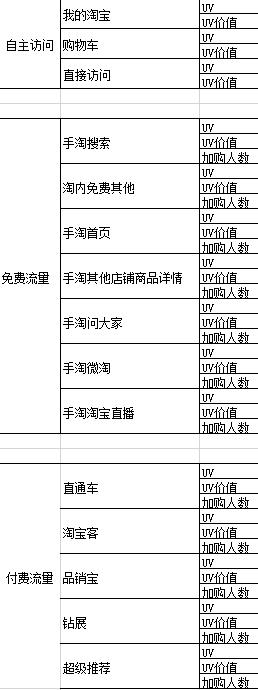 大促期间直通车怎么低价引流,大促怎么配合直通车