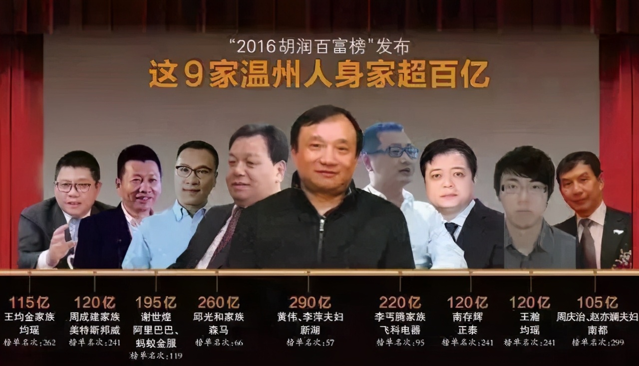 中国三大商帮富豪榜,全国前十大商帮哪个实力最强