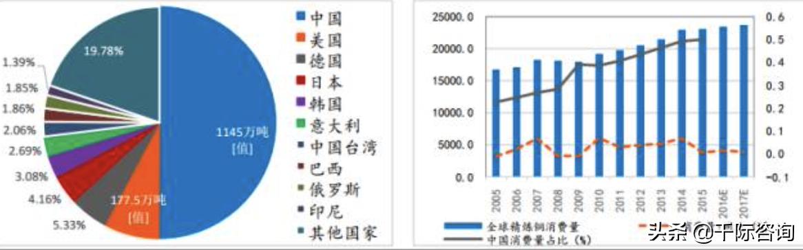 金属铜行业深度报告,2024年铜加工行业分析