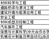 浙江省理科540分能上什么大学,浙江省美术生540分能上什么大学