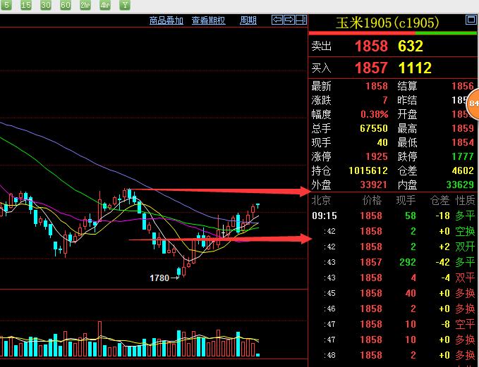 期货交易日内投机常用技巧与实战,期货投机持仓