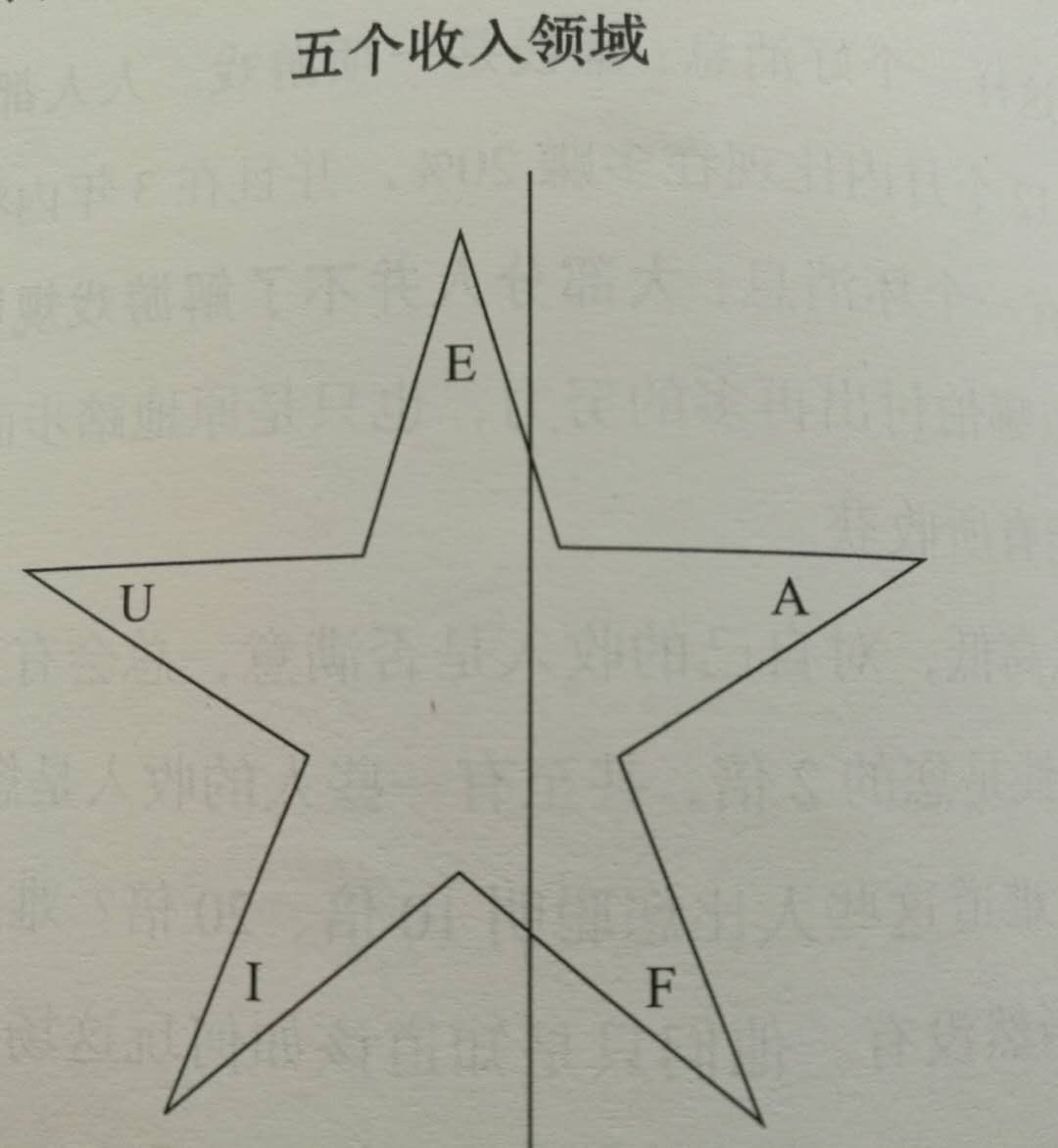 挣钱方式和赚钱技巧,想多挣钱去哪里