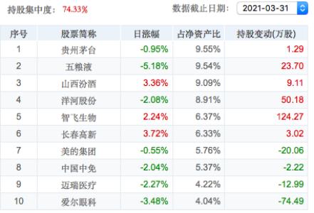今日基金大跌是加仓的机会吗,降准100个基点最新消息