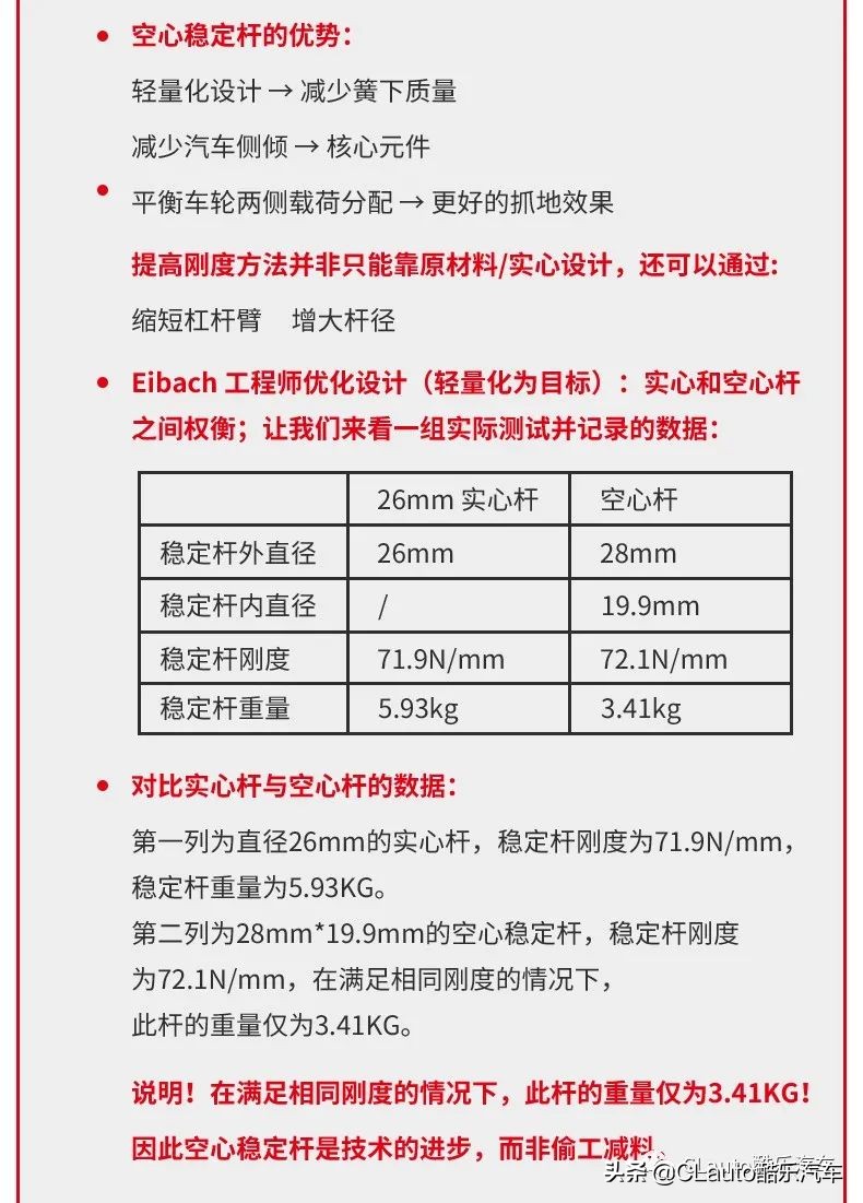 艾巴赫高性能弹簧,艾巴赫短弹簧测试