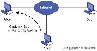 ssl信息安全讲解,网络安全ssl协议解读