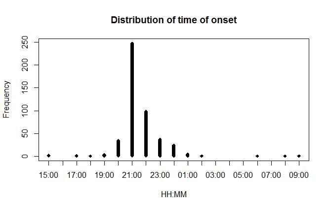 暴发调查目的包括什么,简述暴发调查的步骤