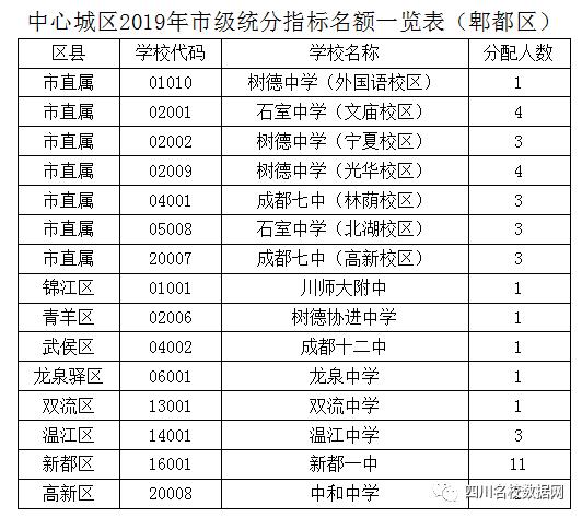 初升高指标到校有没有猫腻,初升高指标到校是看学籍还是学位