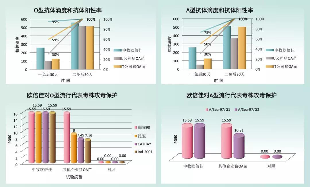 口蹄疫防治技术规范,毒株防控