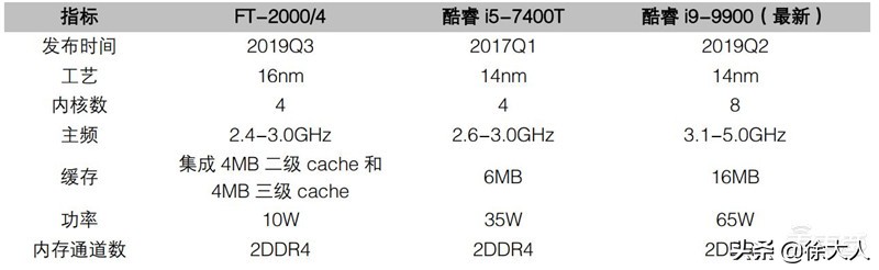 如何实现cpu自主可控,安全性最好的cpu排名