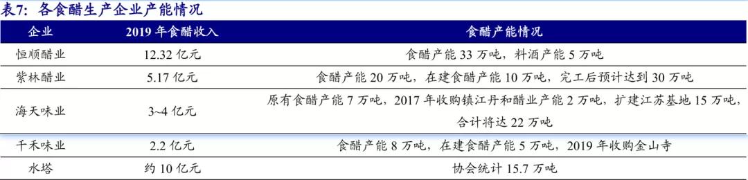 恒顺醋业潜力大吗,恒顺醋业为什么跌这么多