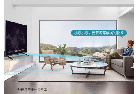 康佳电视65g7pro和tcl65t7h,康佳电视为什么比去年价格高