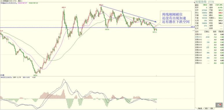 11月18日期货分析提示,12月21日期货操作思路