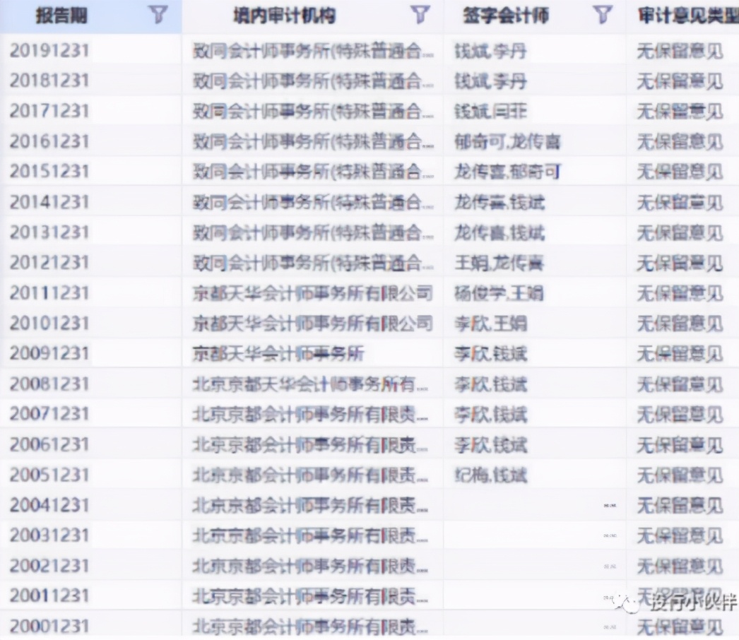 中信国安：央企嫡系，北京国安队东家，连续7年10亿利润造假