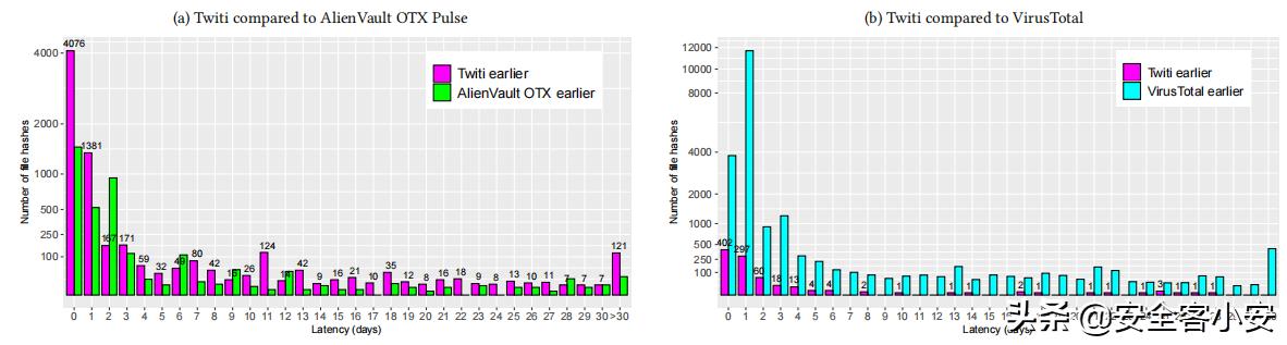 Twiti：一种从社交网络中提取威胁情报IOC的工具