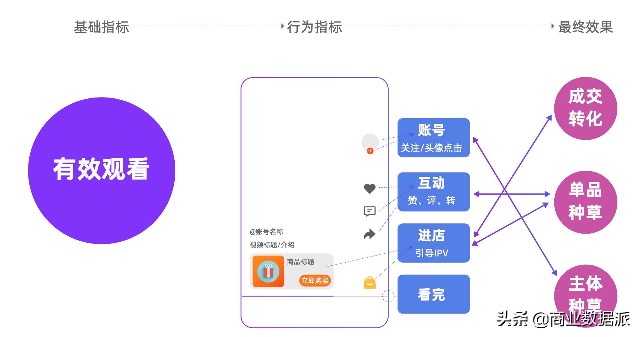 内容爆炸式增长，如何在短视频带货中“秒”获人心？