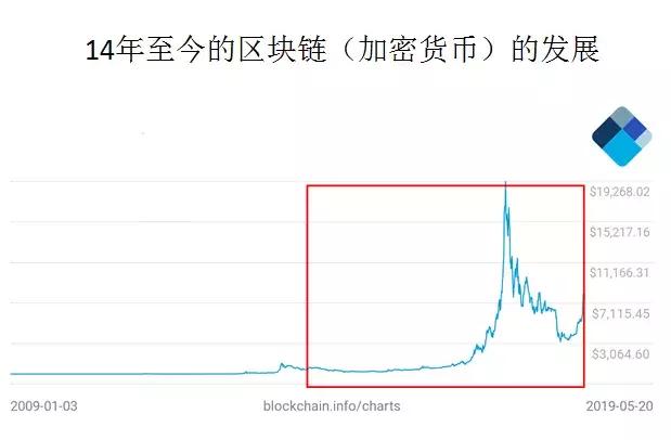 2022区块链热门项目排行榜,创见未来经营教程
