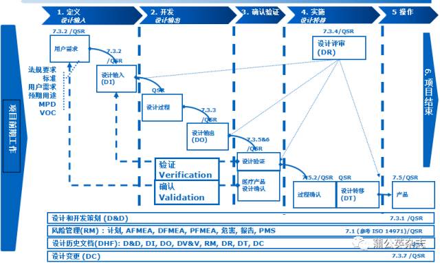 excel表格数据验证序列使用,excel表格逻辑验证