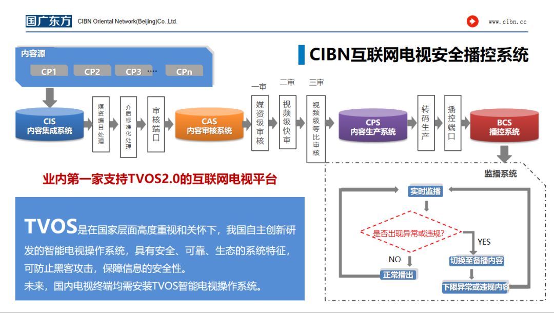 国广东方孙晶晶：视频内容合规应从源头做好把控