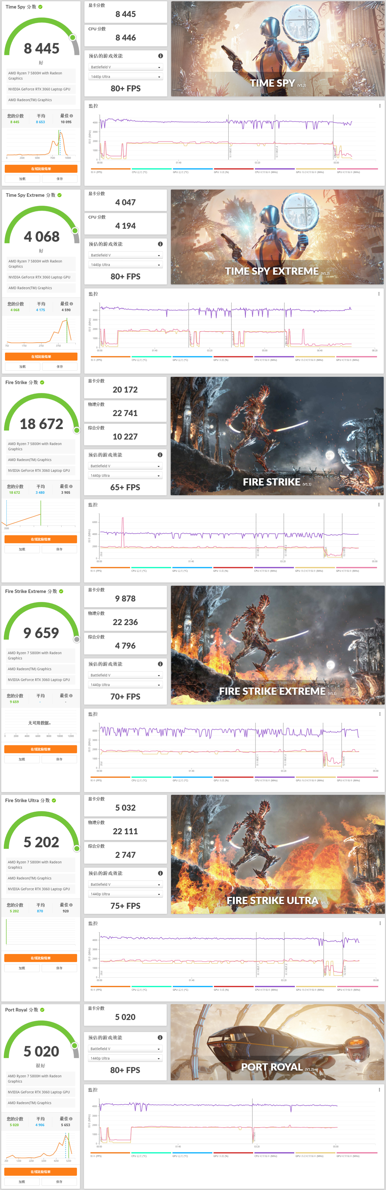 戴尔g15RTX3060,戴尔g15r55600h支持独显直连吗
