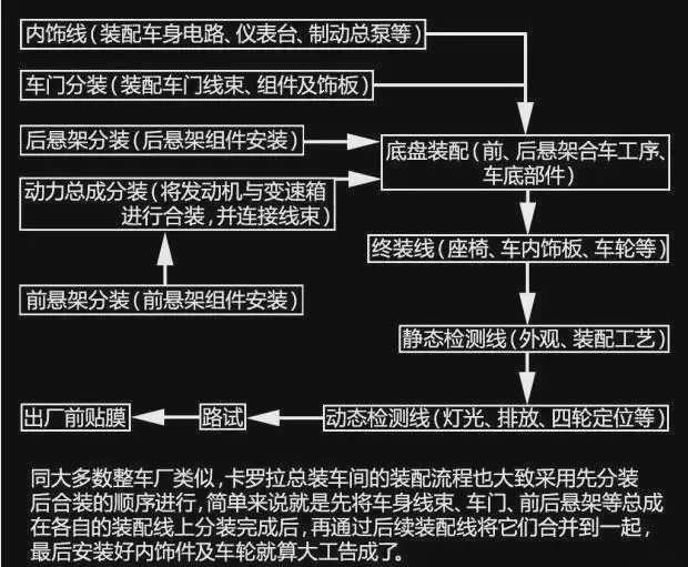走进丰田汽车国内几大工厂,见证制造现场全流程，一看有什么不同