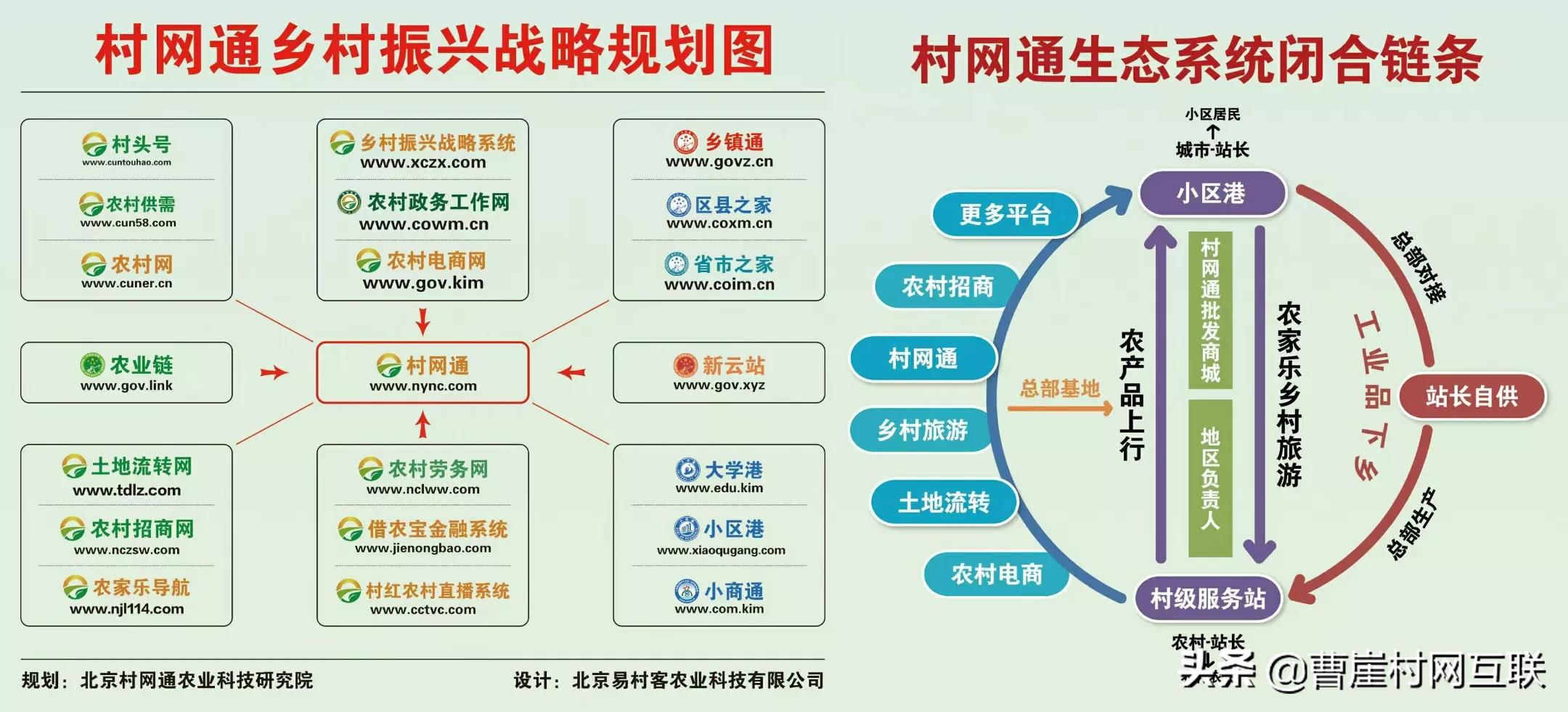 中国新农村招商引资,农村项目招商平台