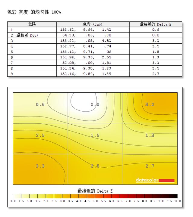戴尔xps139360用后评价,戴尔xps13深度评测2017