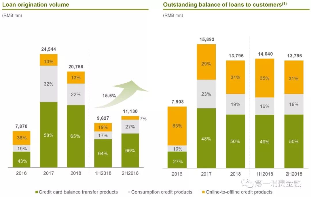 助贷公司年利润,助贷机构靠什么盈利