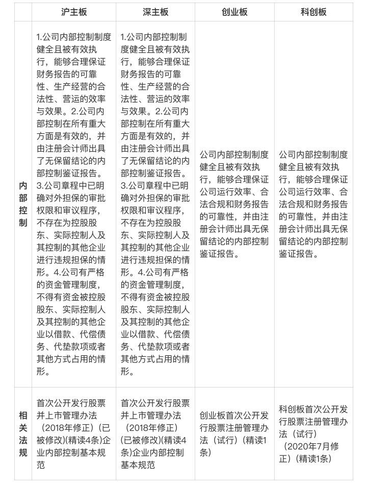 一文读懂上市公司,一文看懂上市规则