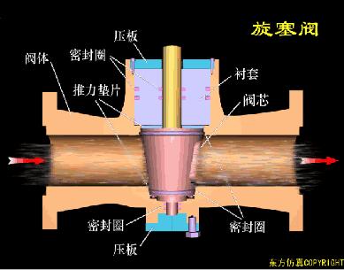 水处理全自动控制阀工作原理,水处理三大控制阀