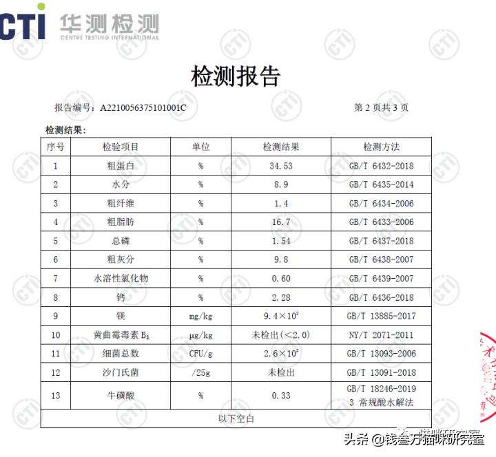 菲斯美猫粮保质期,菲斯美狗粮