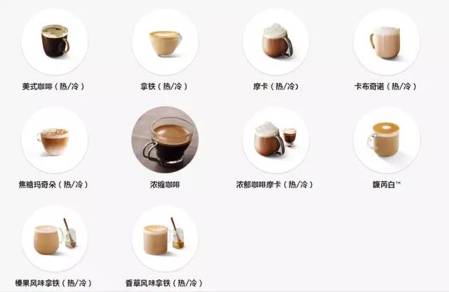 请你分享一下你了解的星巴克,盘点今年喝的星巴克