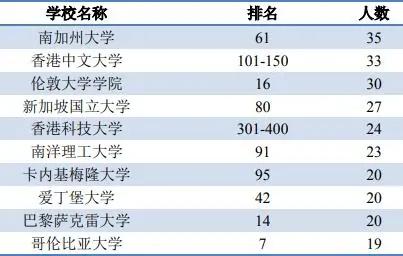 湖北高校解读（二）华中科技大学