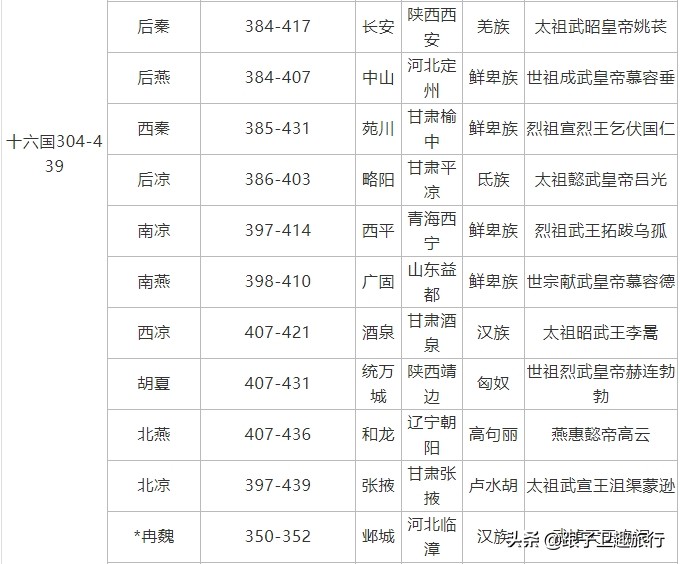 历代王朝实际疆域,中国历史5000千年疆域变化图