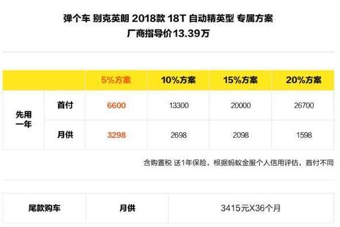 一成首付买车变租车,一成首付融资