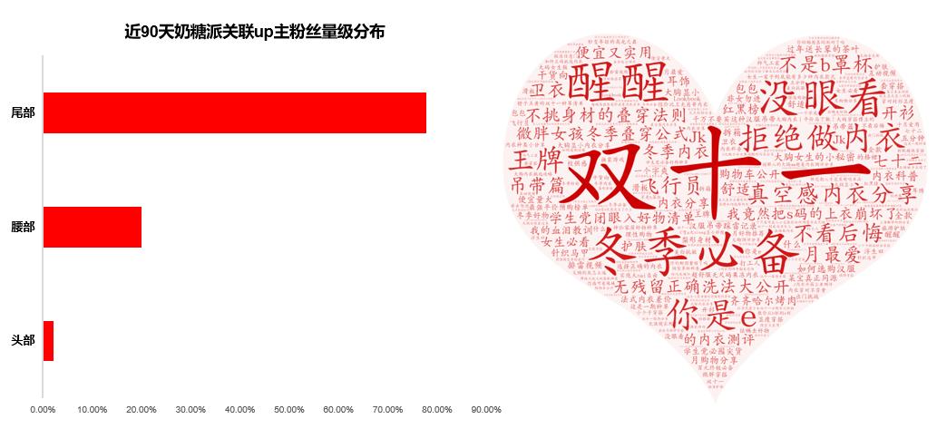 ubras和奶糖派哪个好穿,ubras隐形内衣测评