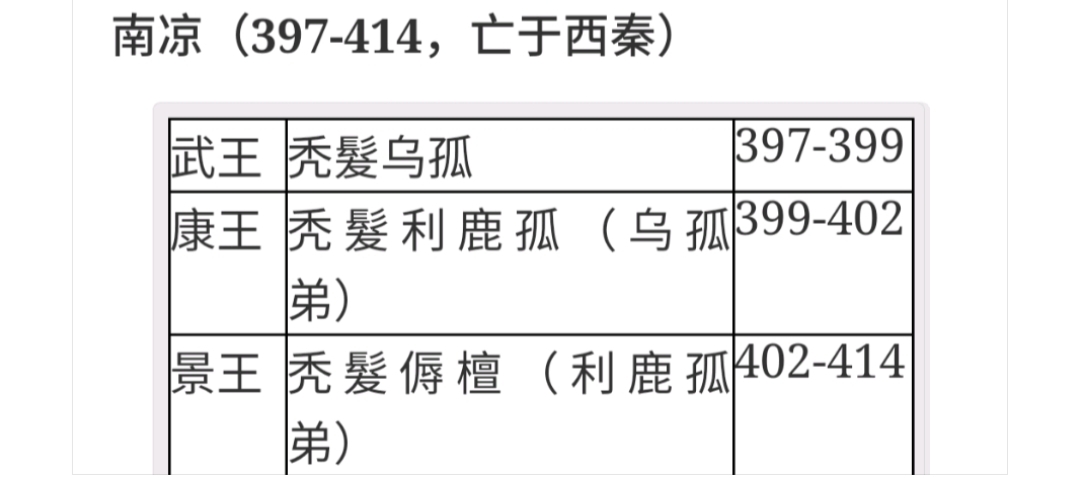 中国历代纪元表口诀,中国历代纪元表的总表