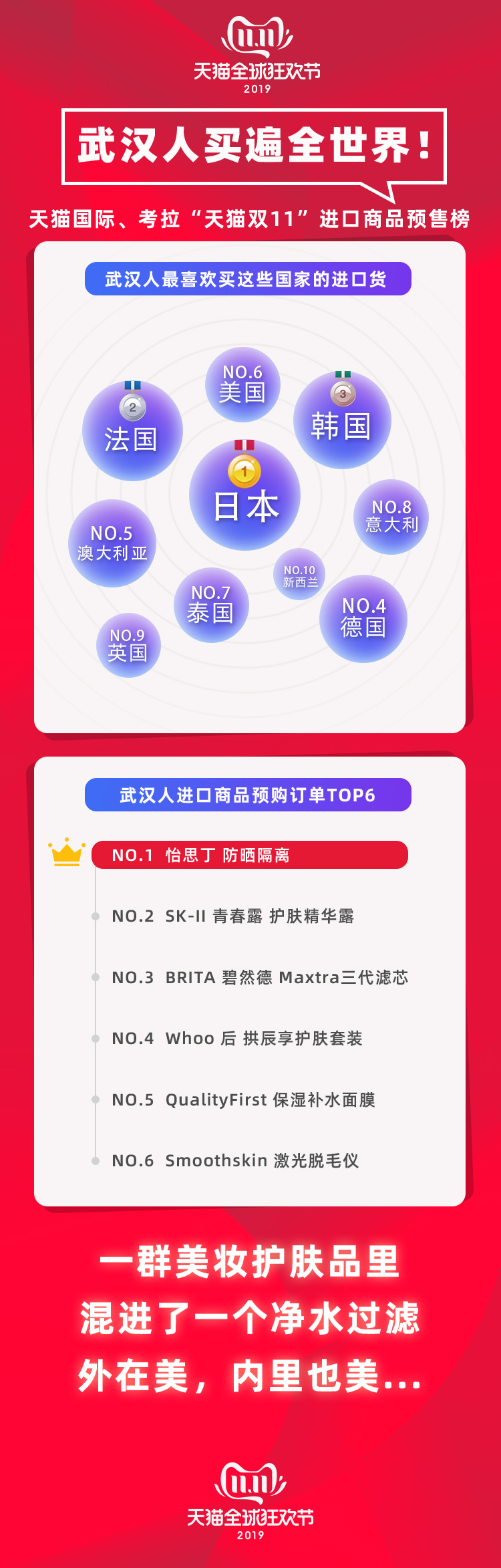 天猫双11第1小时 (天猫双11第一波时间)