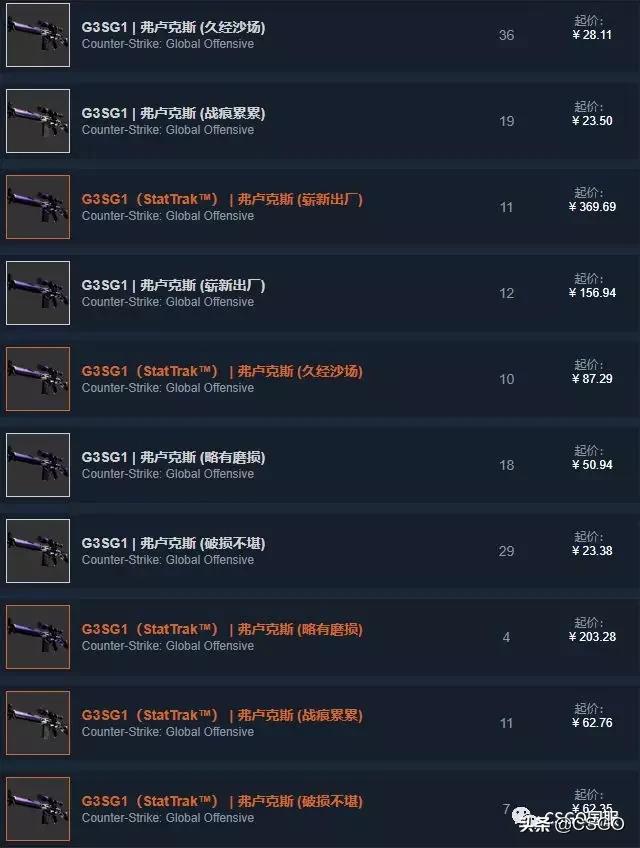 csgo皮肤控,皮肤管理第50集