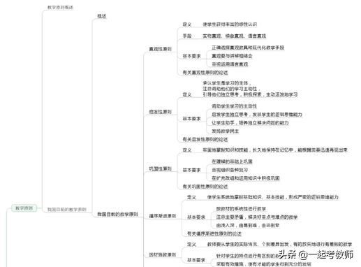 全职考编三年都没上岸还要坚持吗,考编上岸后回头看看自己走过的路