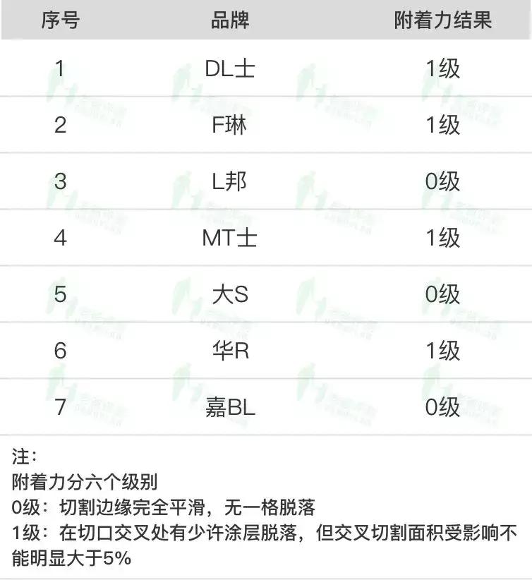 杭州魏老爸评测奶粉,杭州魏老爸检测面霜