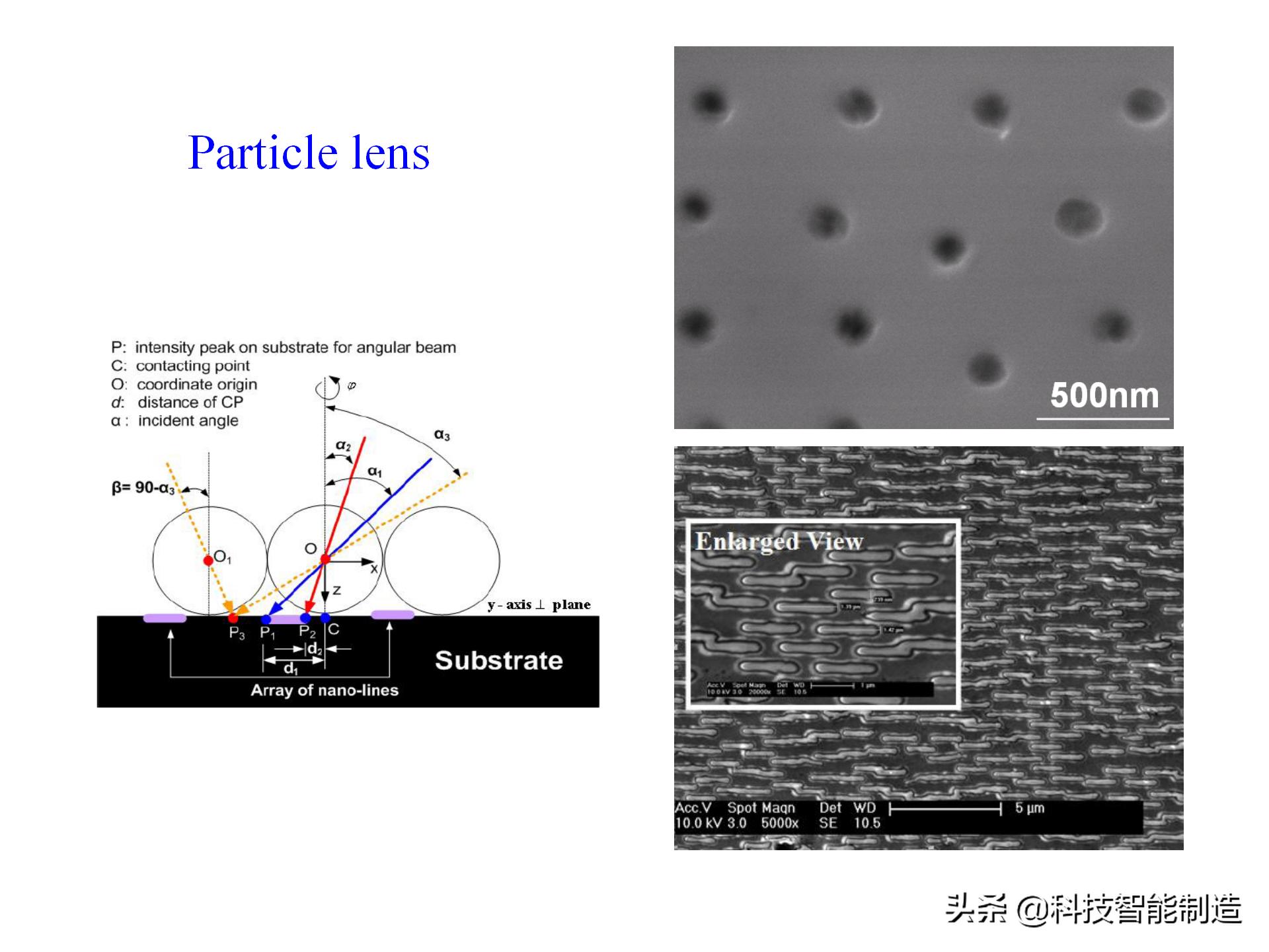 激光加工技术学什么,激光加工工艺