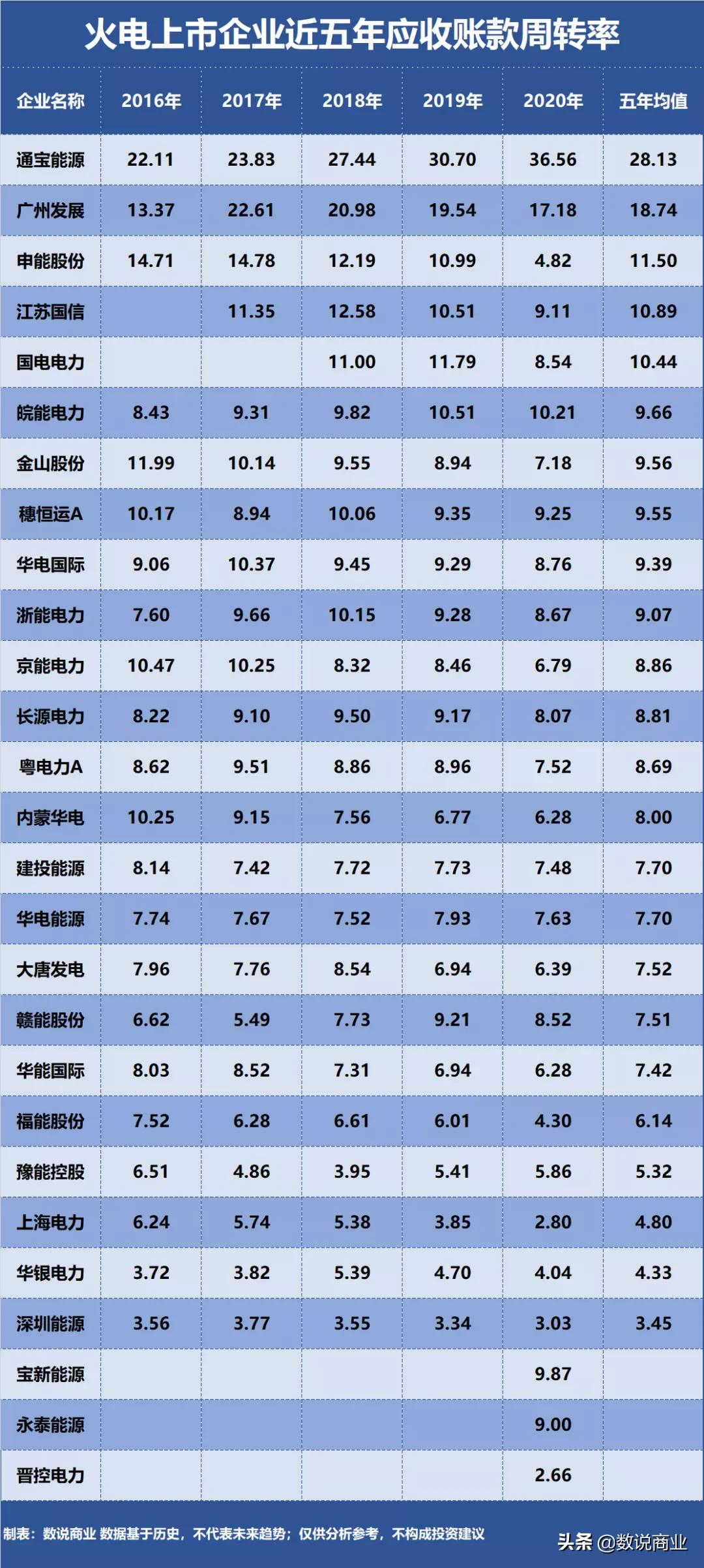 华能国际的电力在哪里,华能国际电力在中国发电企业排名